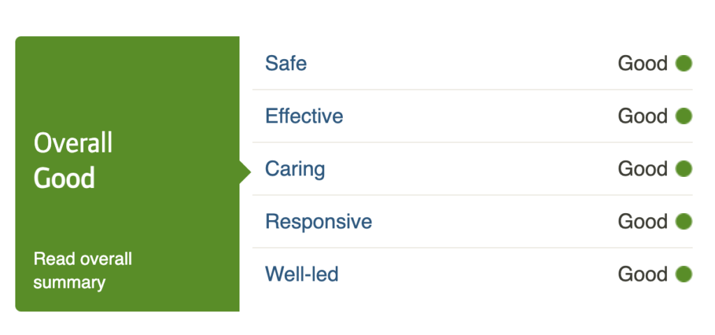 Russettings Care Home CQC Report